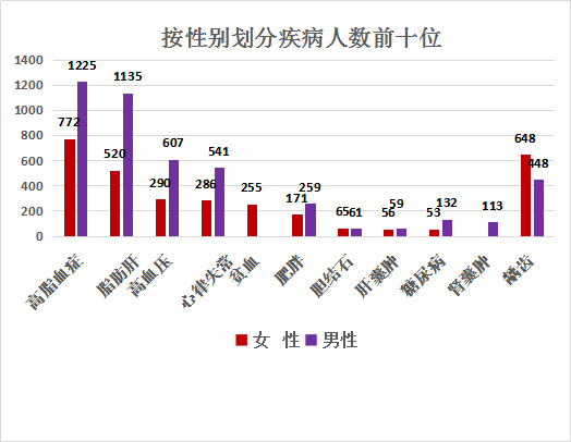 页 中国儿童重大疾病发病率及意外伤害状况分析平安人寿2005年5月前
