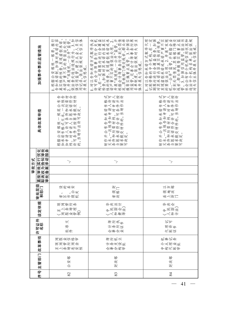 关于印发《自治区关于深化“证照分离”改革 进一步激发市场主体发展活力工作方案》的通知