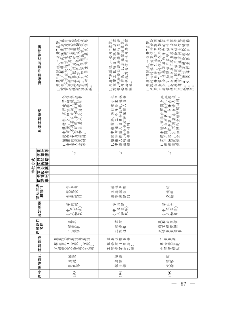 关于印发《自治区关于深化“证照分离”改革 进一步激发市场主体发展活力工作方案》的通知