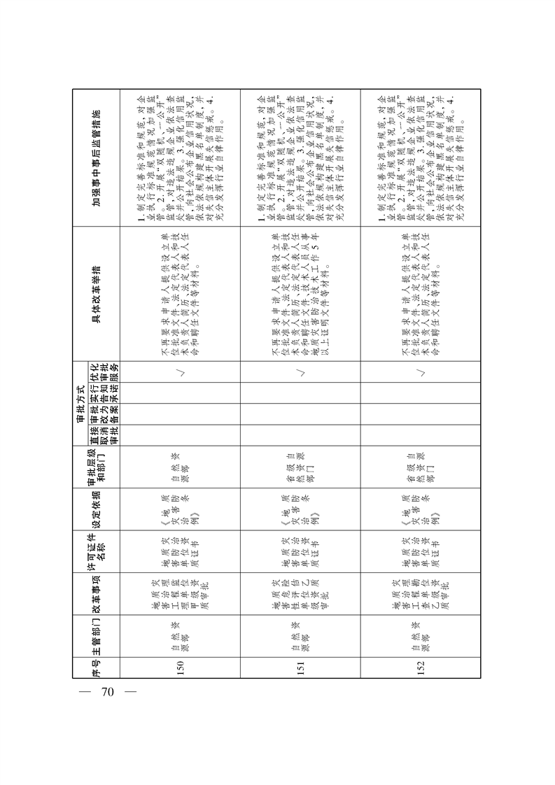 关于印发《自治区关于深化“证照分离”改革 进一步激发市场主体发展活力工作方案》的通知