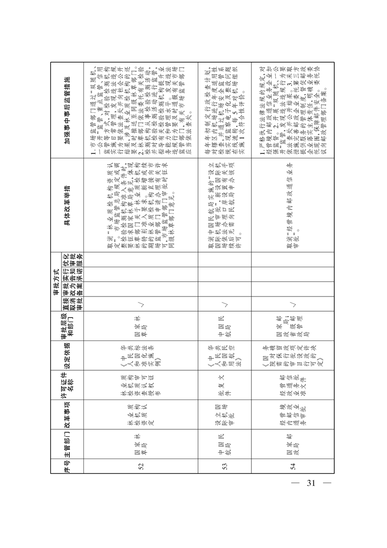 关于印发《自治区关于深化“证照分离”改革 进一步激发市场主体发展活力工作方案》的通知