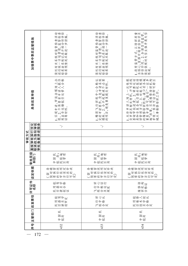 关于印发《自治区关于深化“证照分离”改革 进一步激发市场主体发展活力工作方案》的通知