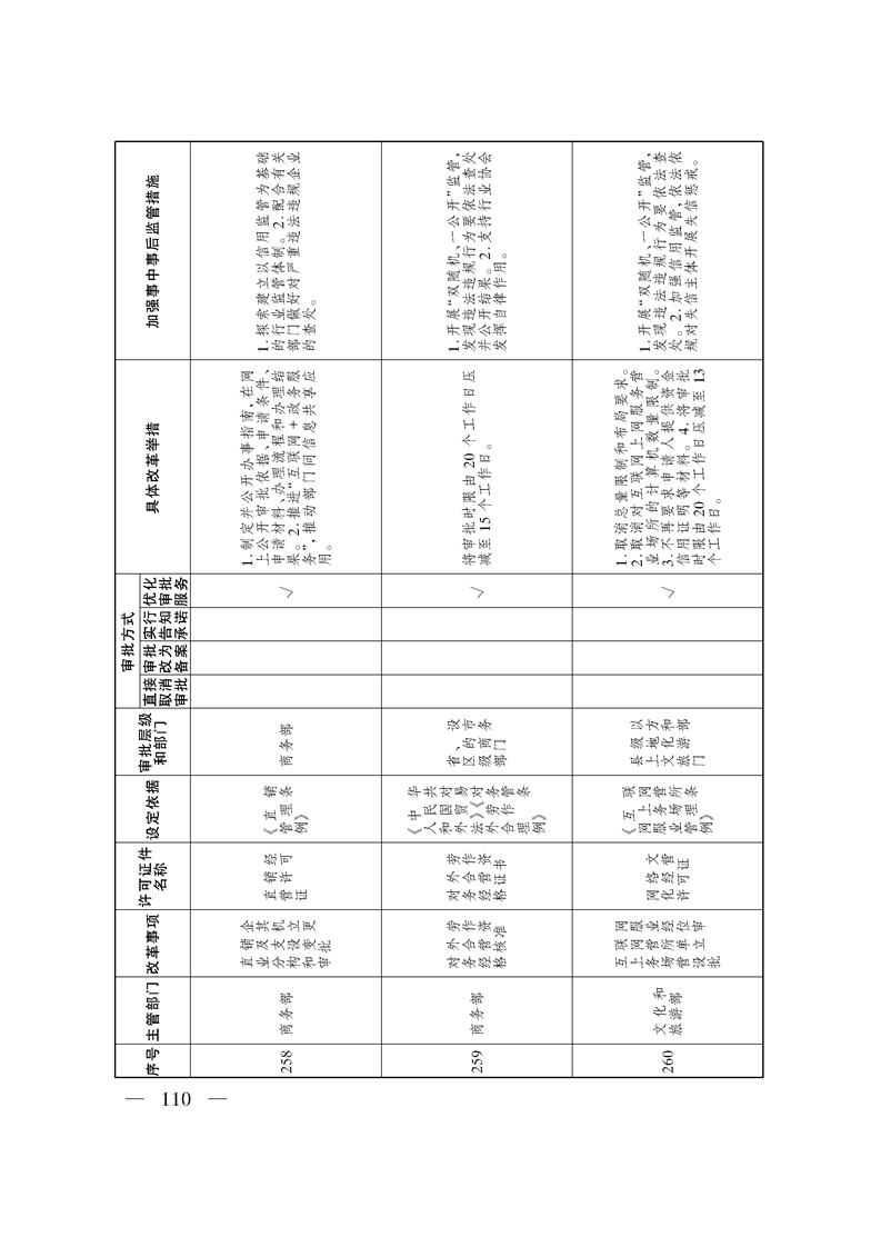 关于印发《自治区关于深化“证照分离”改革 进一步激发市场主体发展活力工作方案》的通知