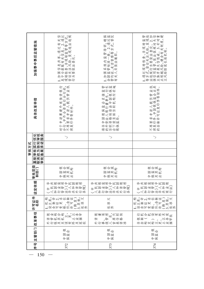 关于印发《自治区关于深化“证照分离”改革 进一步激发市场主体发展活力工作方案》的通知