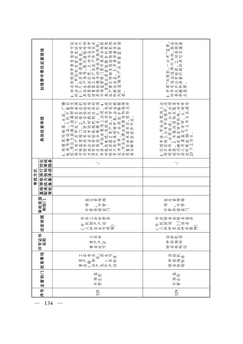 关于印发《自治区关于深化“证照分离”改革 进一步激发市场主体发展活力工作方案》的通知