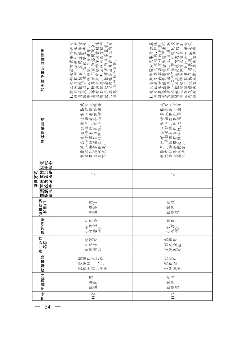 关于印发《自治区关于深化“证照分离”改革 进一步激发市场主体发展活力工作方案》的通知