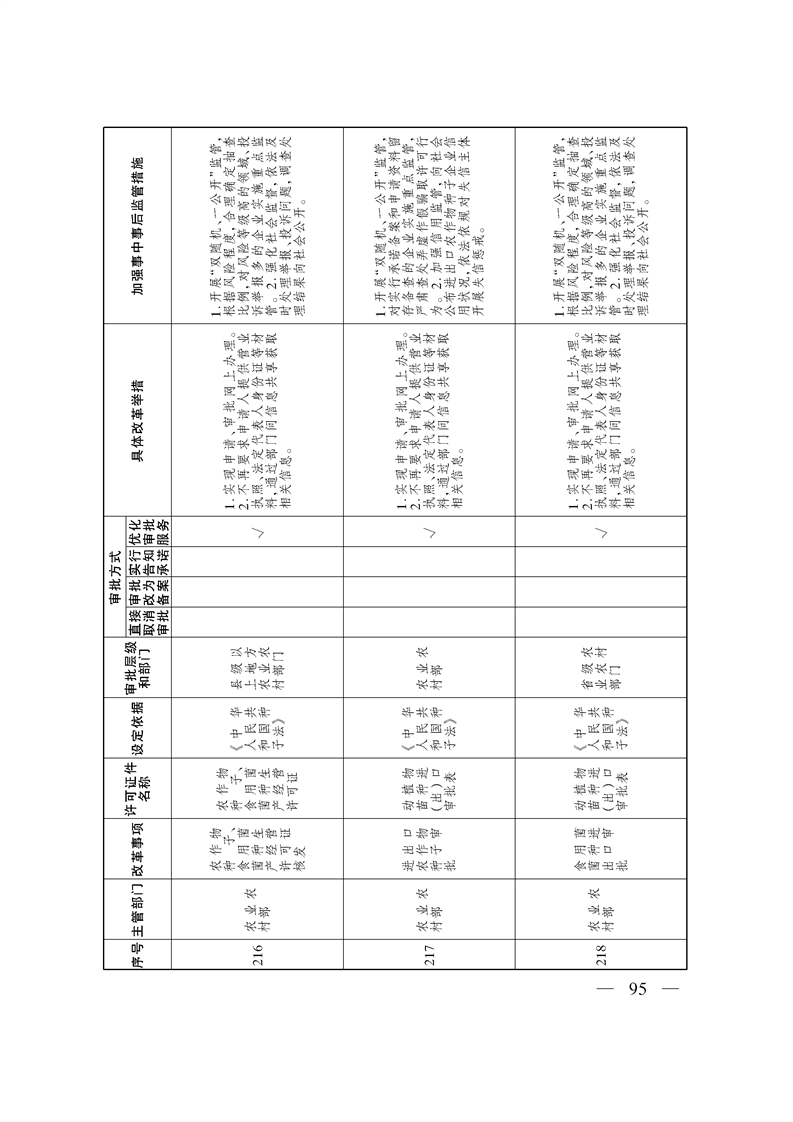 关于印发《自治区关于深化“证照分离”改革 进一步激发市场主体发展活力工作方案》的通知