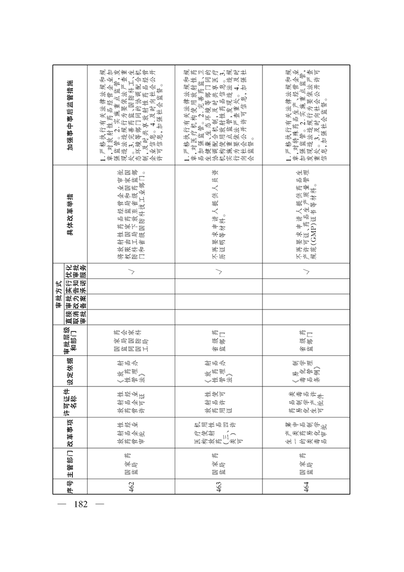关于印发《自治区关于深化“证照分离”改革 进一步激发市场主体发展活力工作方案》的通知