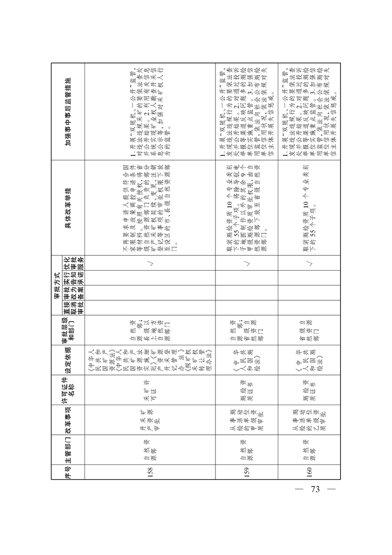 关于印发《自治区关于深化“证照分离”改革 进一步激发市场主体发展活力工作方案》的通知