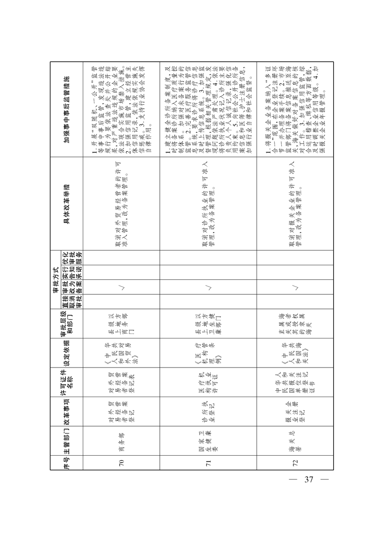 关于印发《自治区关于深化“证照分离”改革 进一步激发市场主体发展活力工作方案》的通知
