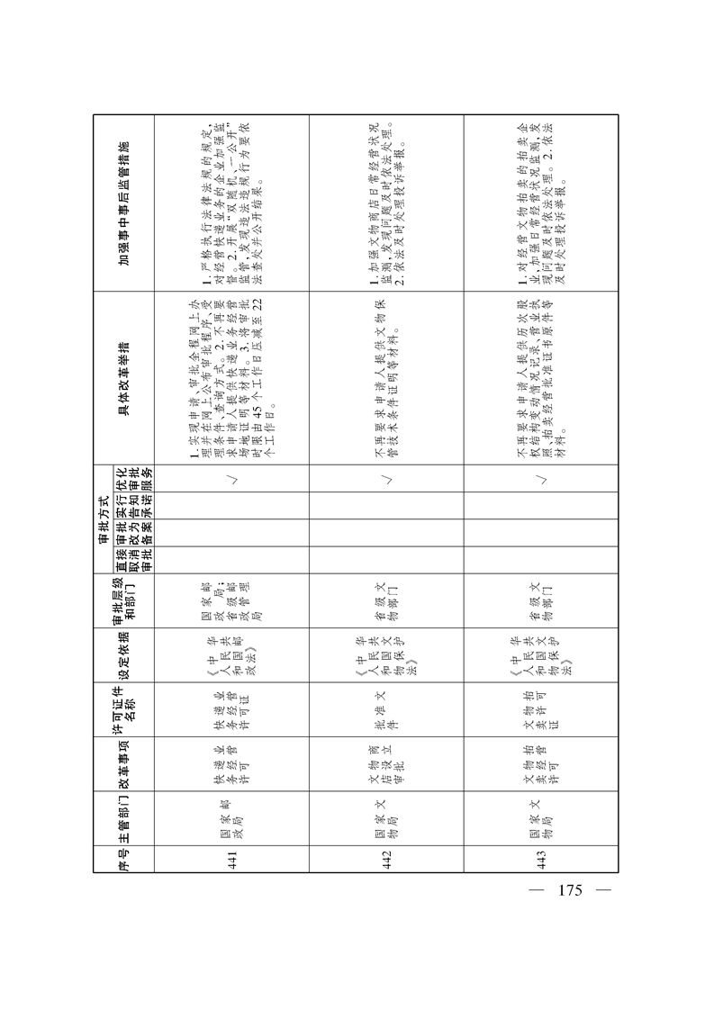 关于印发《自治区关于深化“证照分离”改革 进一步激发市场主体发展活力工作方案》的通知