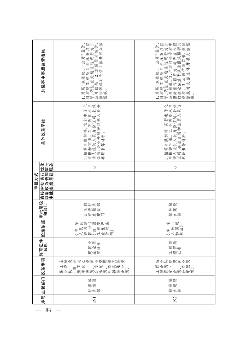 关于印发《自治区关于深化“证照分离”改革 进一步激发市场主体发展活力工作方案》的通知