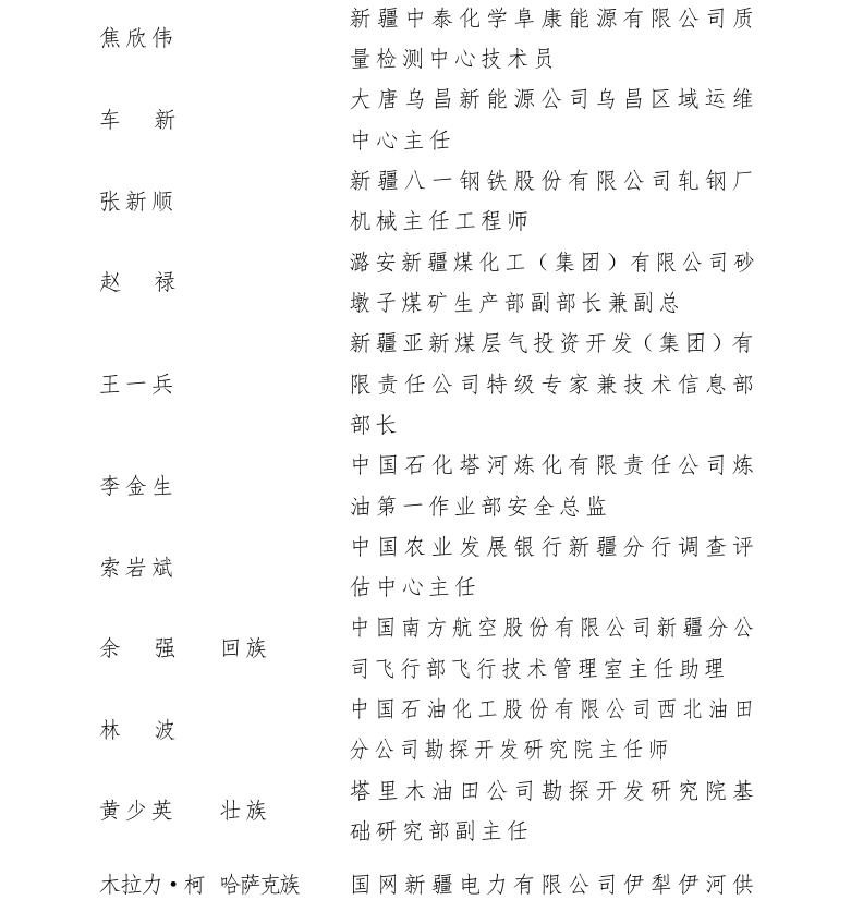 新疆50个集体166名个人获开发建设新疆奖状（章） 100个集体获自治区工人先锋号