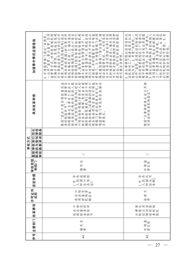关于印发《自治区关于深化“证照分离”改革 进一步激发市场主体发展活力工作方案》的通知