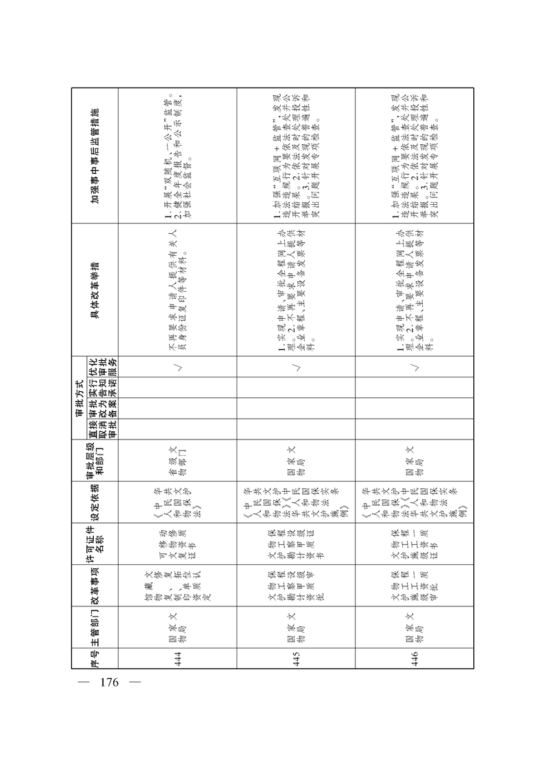 关于印发《自治区关于深化“证照分离”改革 进一步激发市场主体发展活力工作方案》的通知