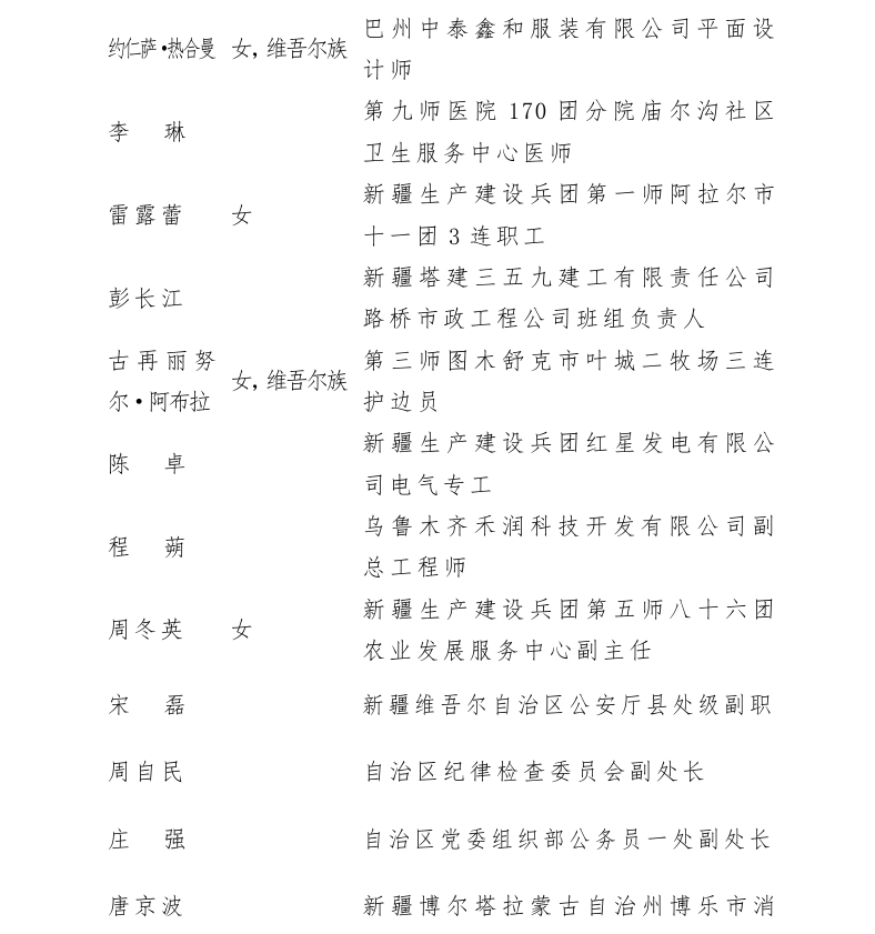 新疆50个集体166名个人获开发建设新疆奖状（章） 100个集体获自治区工人先锋号