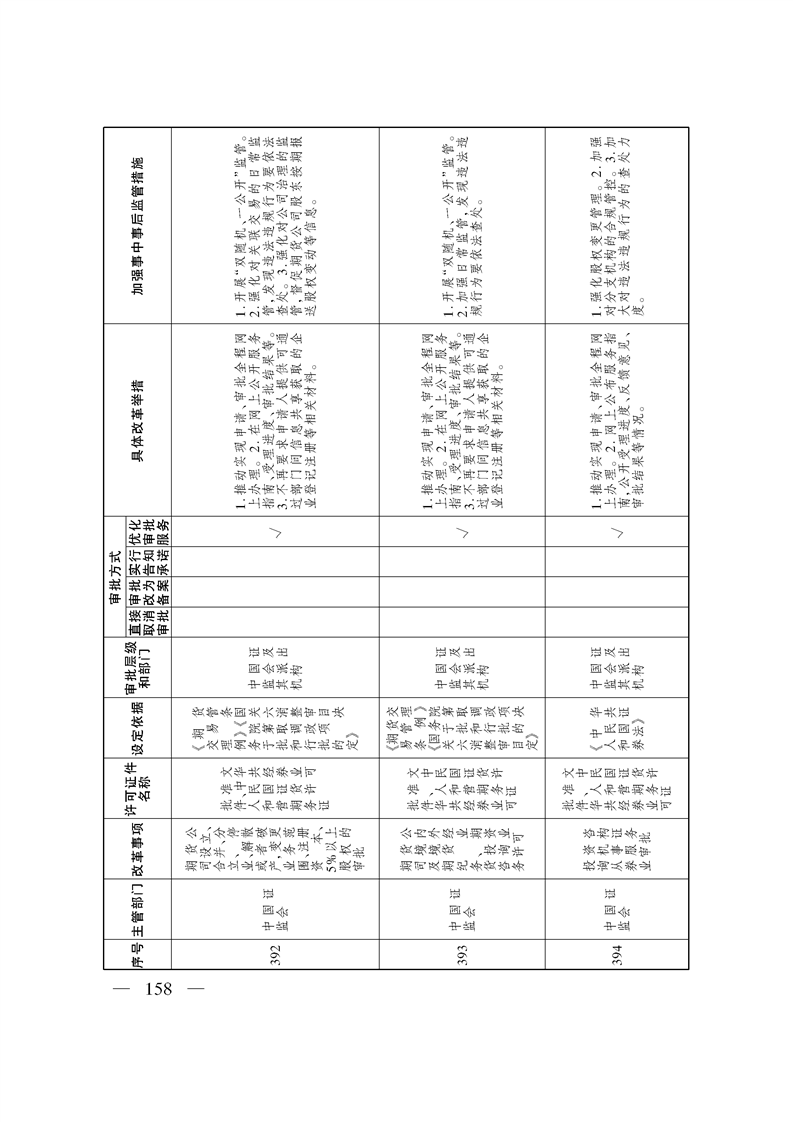 关于印发《自治区关于深化“证照分离”改革 进一步激发市场主体发展活力工作方案》的通知