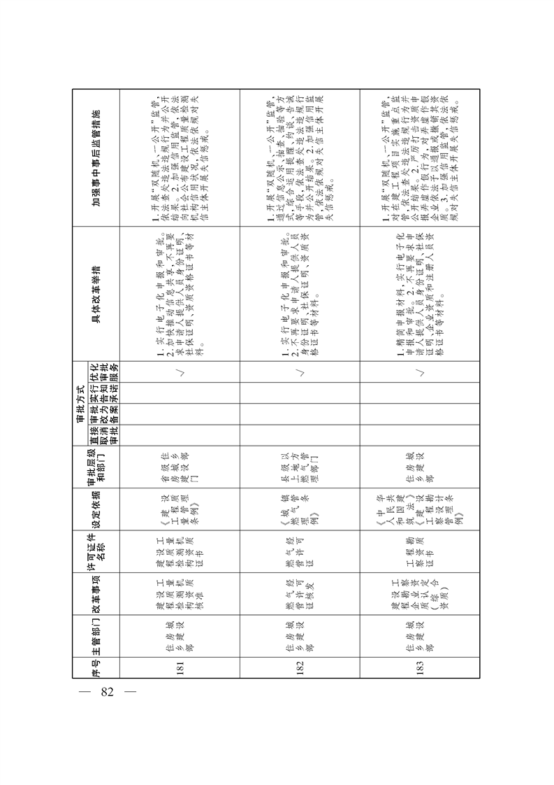 关于印发《自治区关于深化“证照分离”改革 进一步激发市场主体发展活力工作方案》的通知