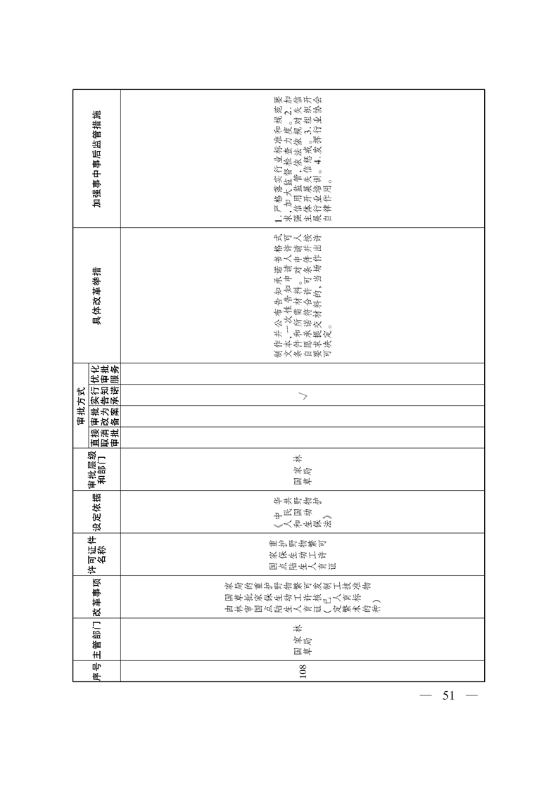 关于印发《自治区关于深化“证照分离”改革 进一步激发市场主体发展活力工作方案》的通知