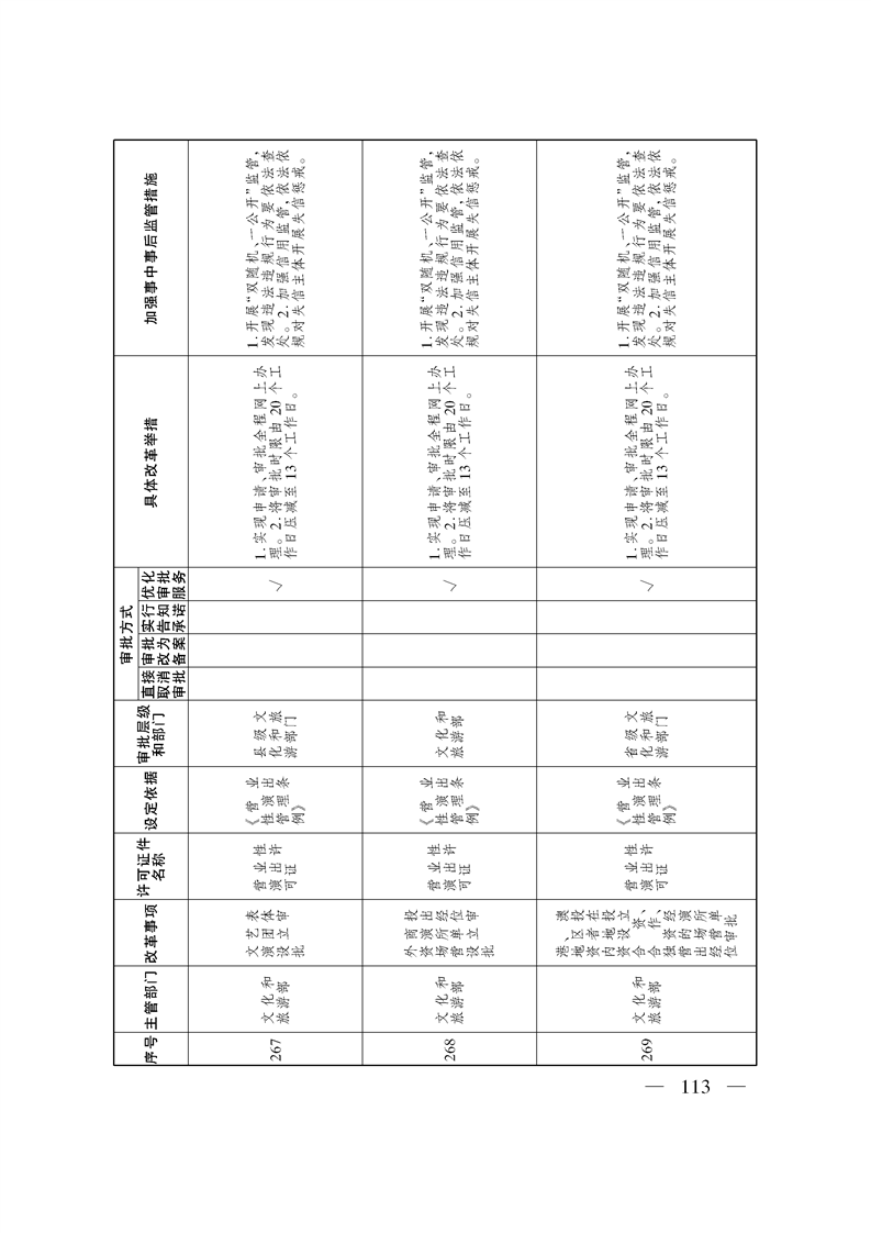 关于印发《自治区关于深化“证照分离”改革 进一步激发市场主体发展活力工作方案》的通知