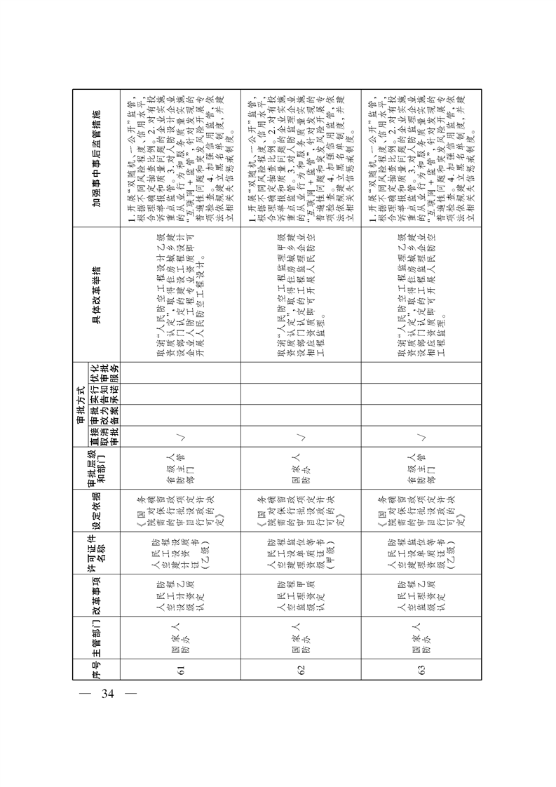 关于印发《自治区关于深化“证照分离”改革 进一步激发市场主体发展活力工作方案》的通知
