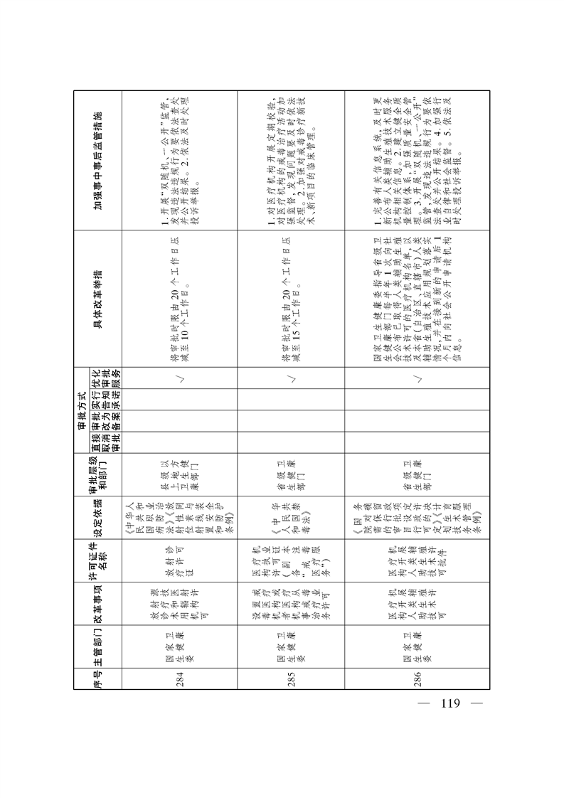 关于印发《自治区关于深化“证照分离”改革 进一步激发市场主体发展活力工作方案》的通知