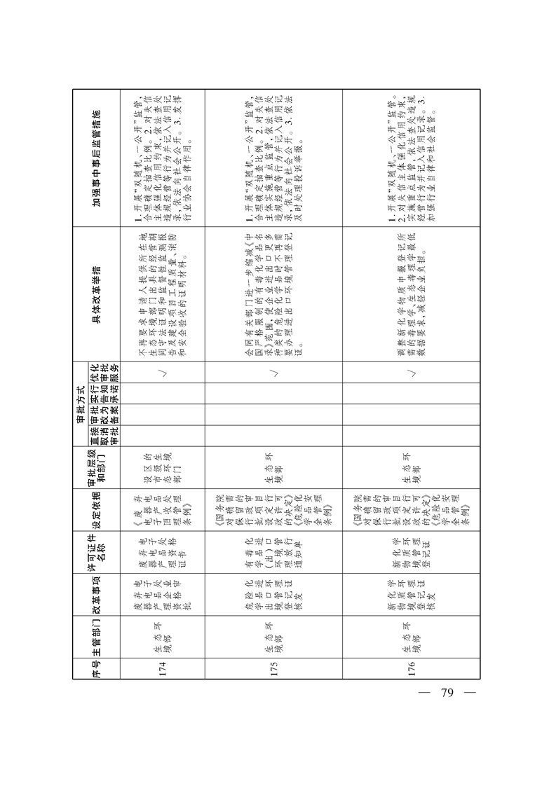 关于印发《自治区关于深化“证照分离”改革 进一步激发市场主体发展活力工作方案》的通知