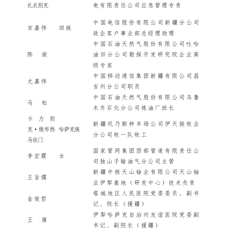新疆50个集体166名个人获开发建设新疆奖状（章） 100个集体获自治区工人先锋号