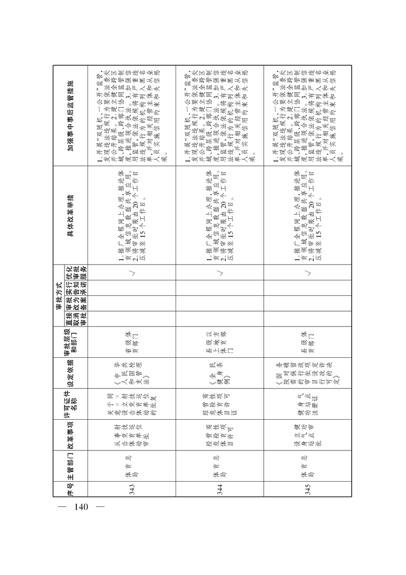 关于印发《自治区关于深化“证照分离”改革 进一步激发市场主体发展活力工作方案》的通知