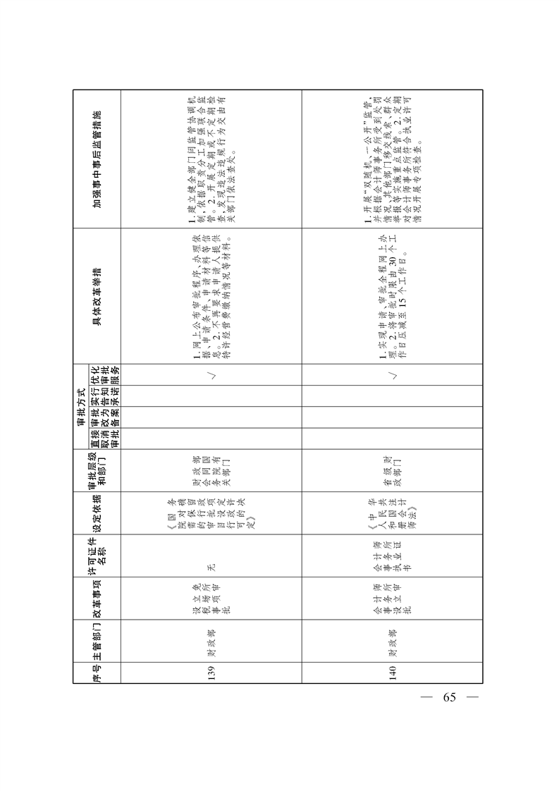 关于印发《自治区关于深化“证照分离”改革 进一步激发市场主体发展活力工作方案》的通知