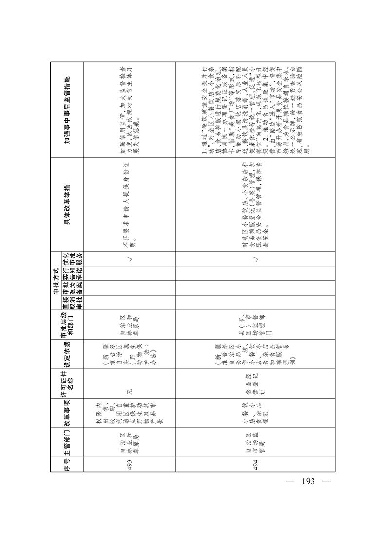 关于印发《自治区关于深化“证照分离”改革 进一步激发市场主体发展活力工作方案》的通知