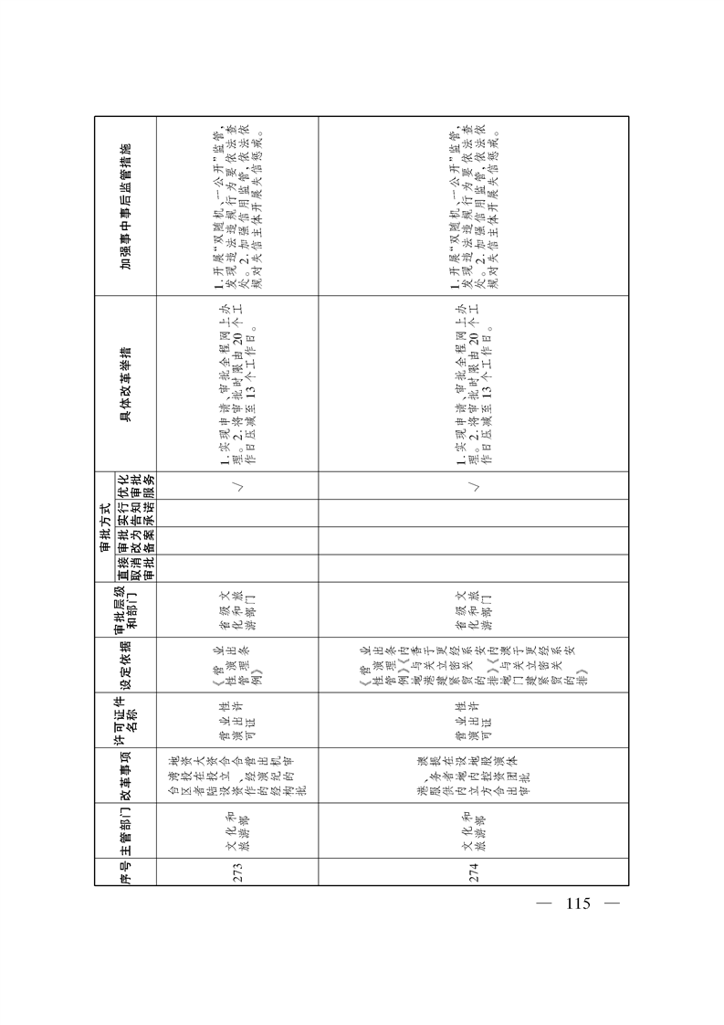 关于印发《自治区关于深化“证照分离”改革 进一步激发市场主体发展活力工作方案》的通知
