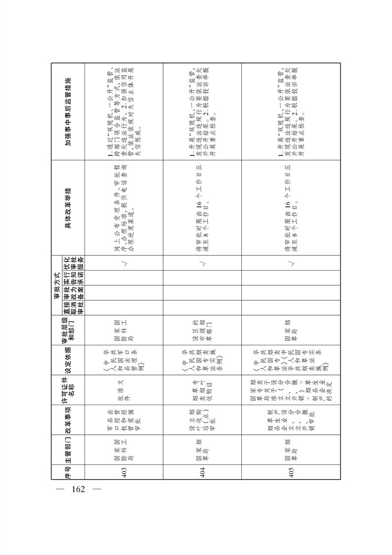 关于印发《自治区关于深化“证照分离”改革 进一步激发市场主体发展活力工作方案》的通知
