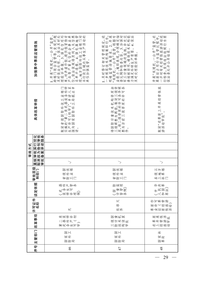 关于印发《自治区关于深化“证照分离”改革 进一步激发市场主体发展活力工作方案》的通知
