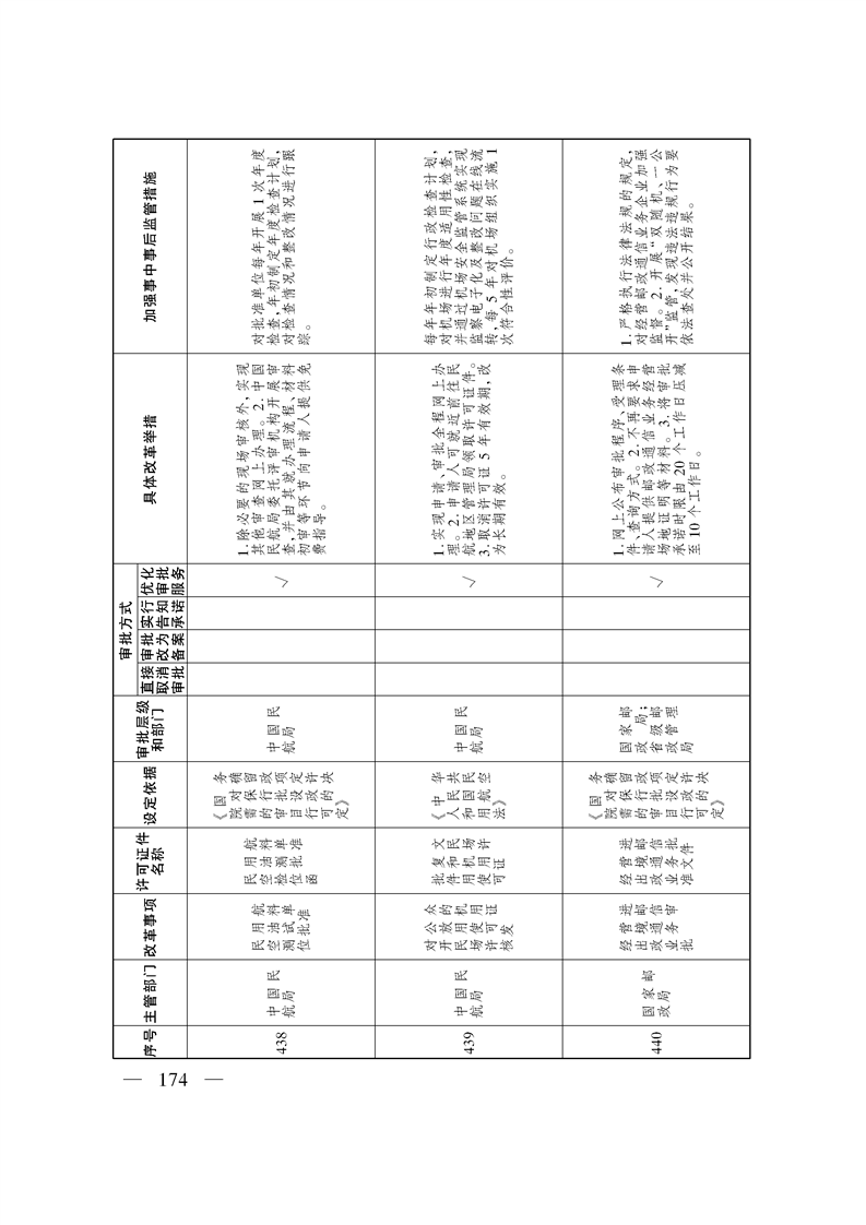 关于印发《自治区关于深化“证照分离”改革 进一步激发市场主体发展活力工作方案》的通知