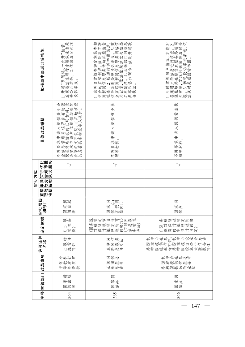 关于印发《自治区关于深化“证照分离”改革 进一步激发市场主体发展活力工作方案》的通知