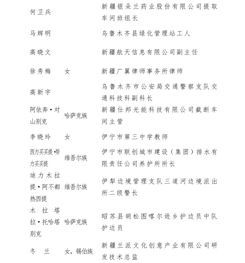 新疆50个集体166名个人获开发建设新疆奖状（章） 100个集体获自治区工人先锋号