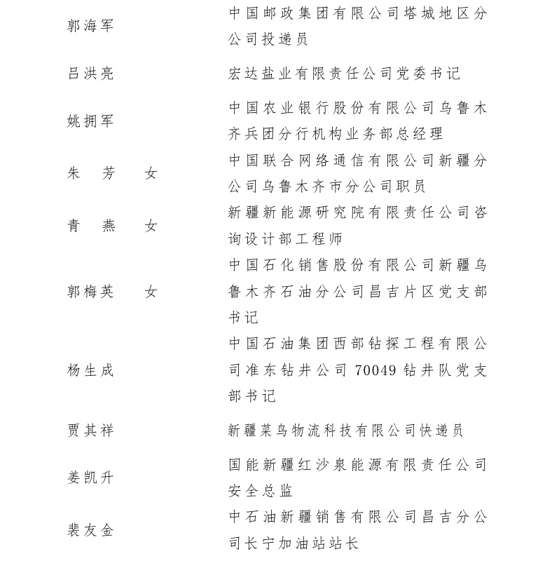新疆50个集体166名个人获开发建设新疆奖状（章） 100个集体获自治区工人先锋号