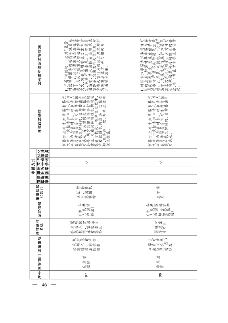 关于印发《自治区关于深化“证照分离”改革 进一步激发市场主体发展活力工作方案》的通知