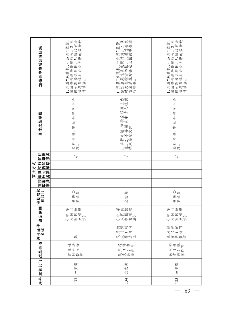 关于印发《自治区关于深化“证照分离”改革 进一步激发市场主体发展活力工作方案》的通知