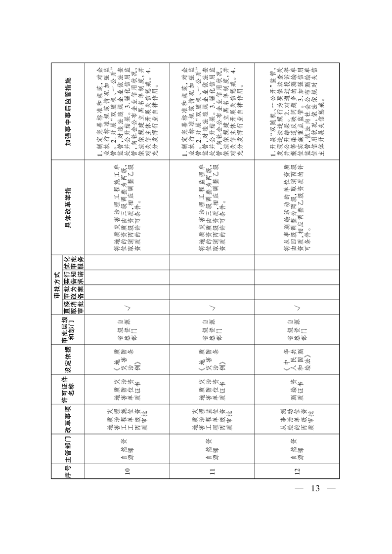 关于印发《自治区关于深化“证照分离”改革 进一步激发市场主体发展活力工作方案》的通知