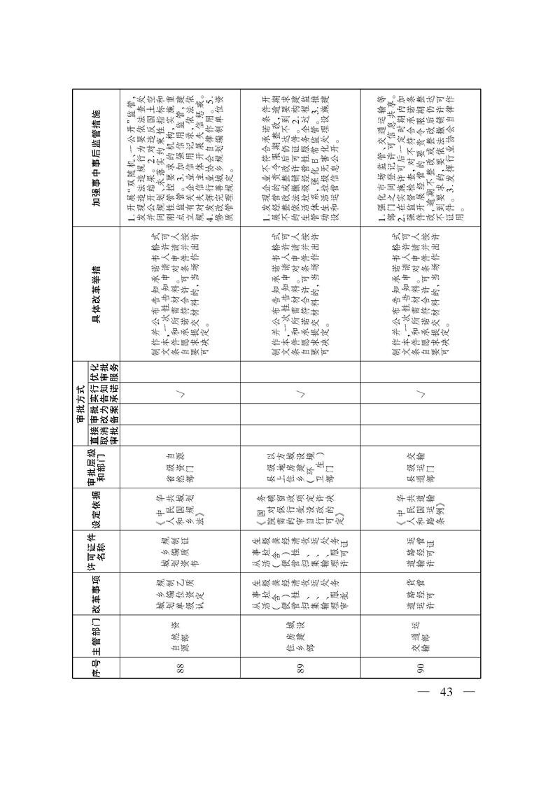关于印发《自治区关于深化“证照分离”改革 进一步激发市场主体发展活力工作方案》的通知