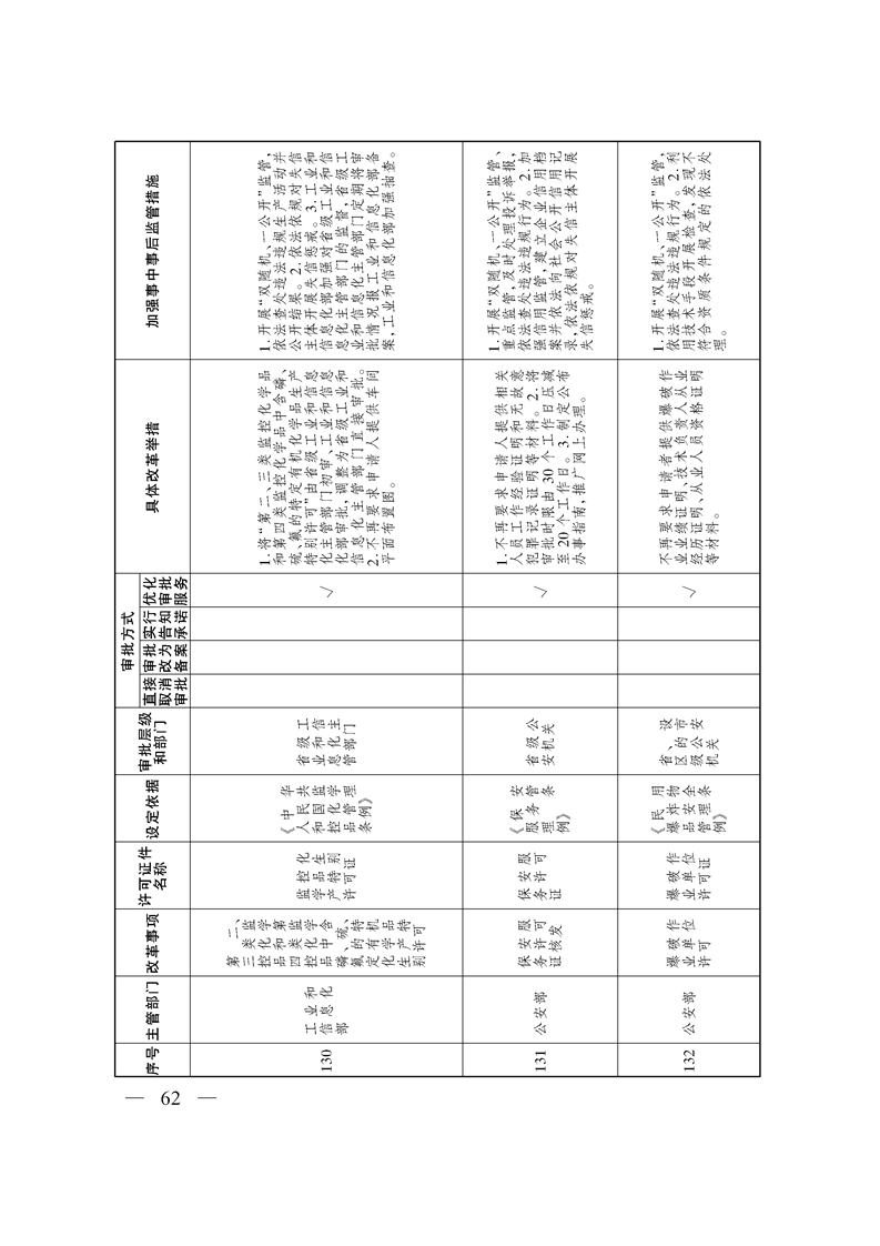 关于印发《自治区关于深化“证照分离”改革 进一步激发市场主体发展活力工作方案》的通知
