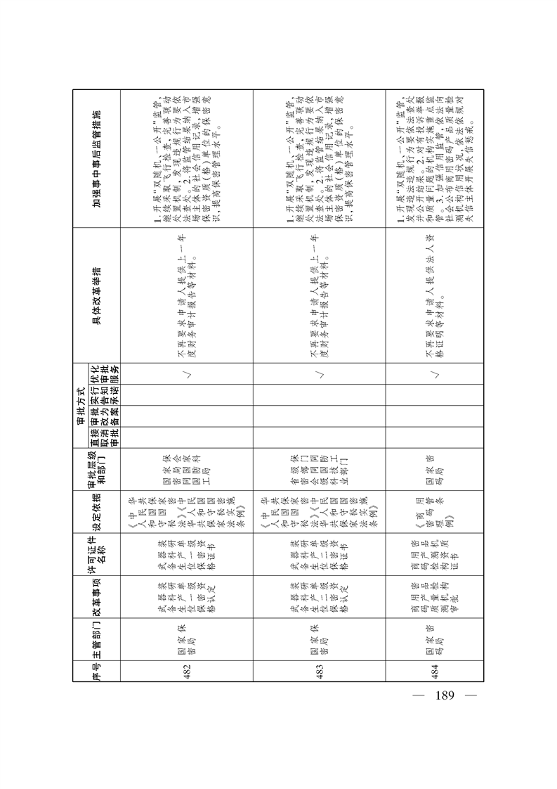 关于印发《自治区关于深化“证照分离”改革 进一步激发市场主体发展活力工作方案》的通知