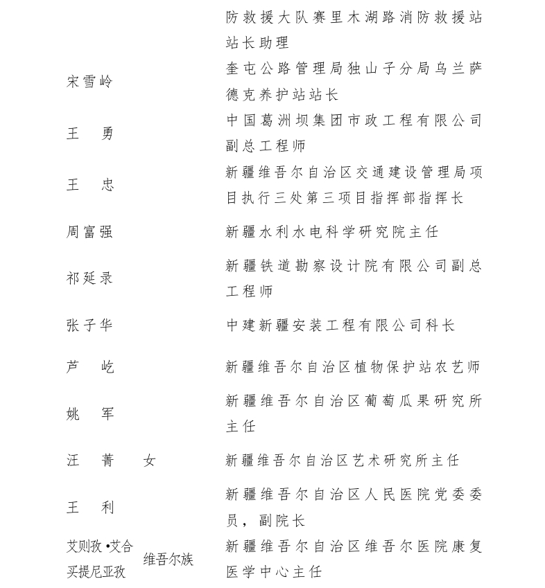 新疆50个集体166名个人获开发建设新疆奖状（章） 100个集体获自治区工人先锋号