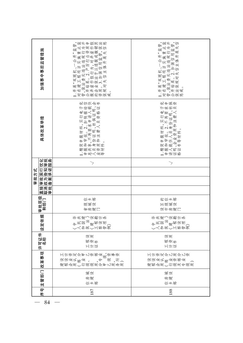 关于印发《自治区关于深化“证照分离”改革 进一步激发市场主体发展活力工作方案》的通知