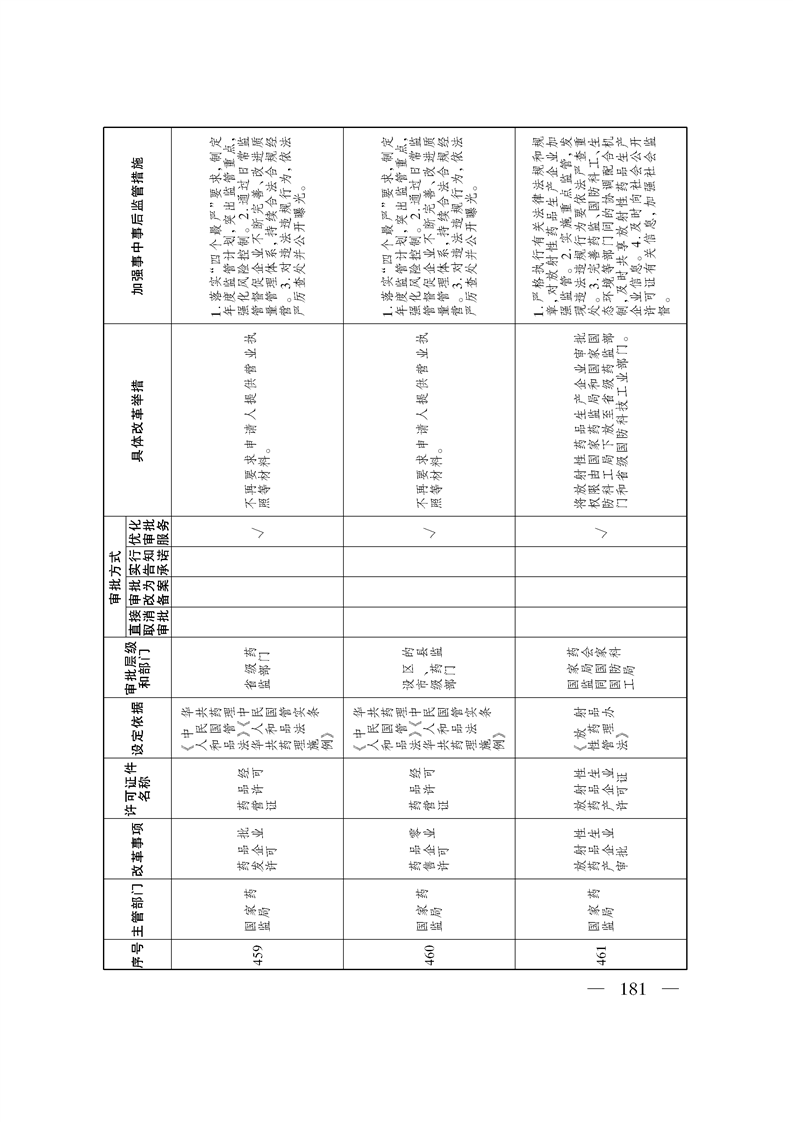 关于印发《自治区关于深化“证照分离”改革 进一步激发市场主体发展活力工作方案》的通知