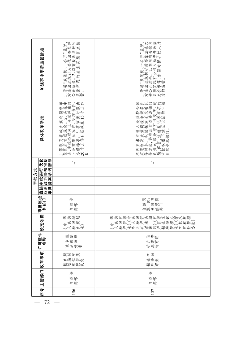 关于印发《自治区关于深化“证照分离”改革 进一步激发市场主体发展活力工作方案》的通知