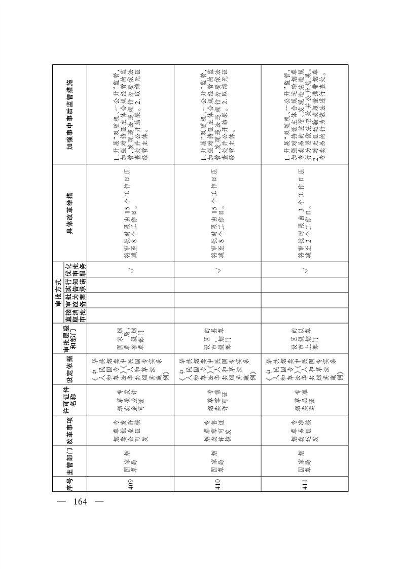 关于印发《自治区关于深化“证照分离”改革 进一步激发市场主体发展活力工作方案》的通知