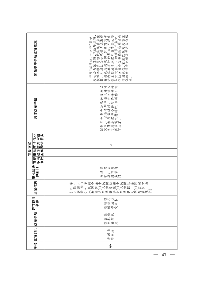 关于印发《自治区关于深化“证照分离”改革 进一步激发市场主体发展活力工作方案》的通知